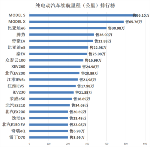 2021纯电动汽车排行 phev纯电续航排名