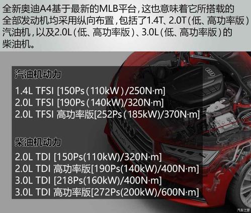 奥迪a4l参数配置详细？奥迪a4参数与配置