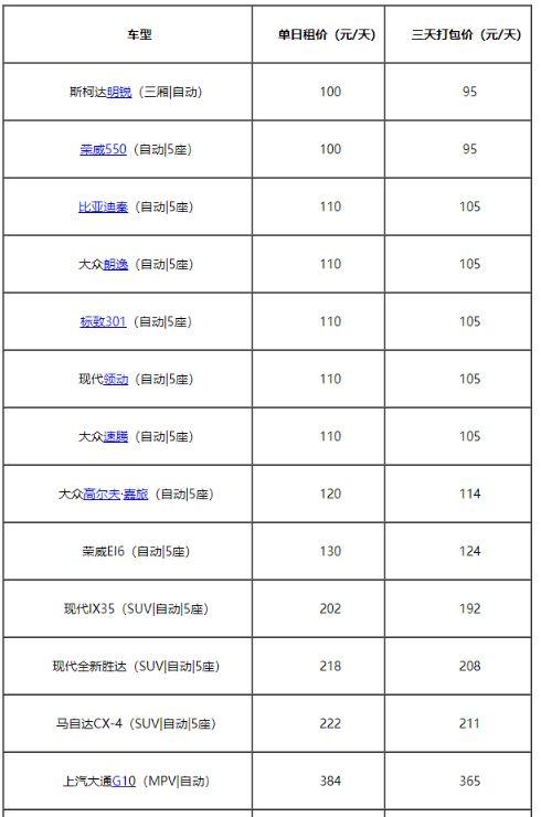 一嗨租车押金价目表？一嗨租车保证金