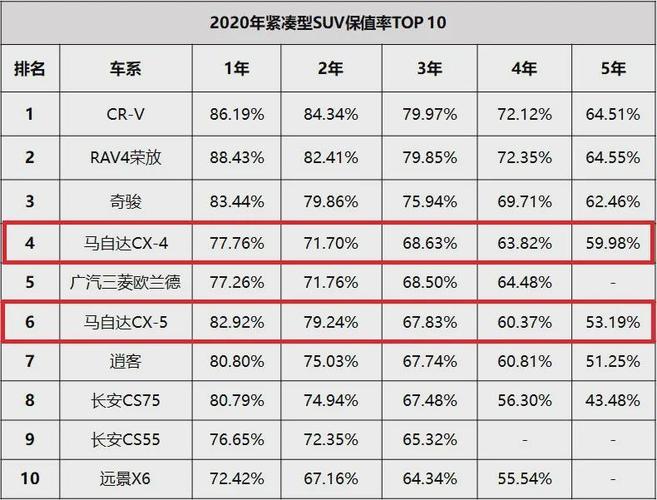 小众车为什么不保值，最保值的车排名