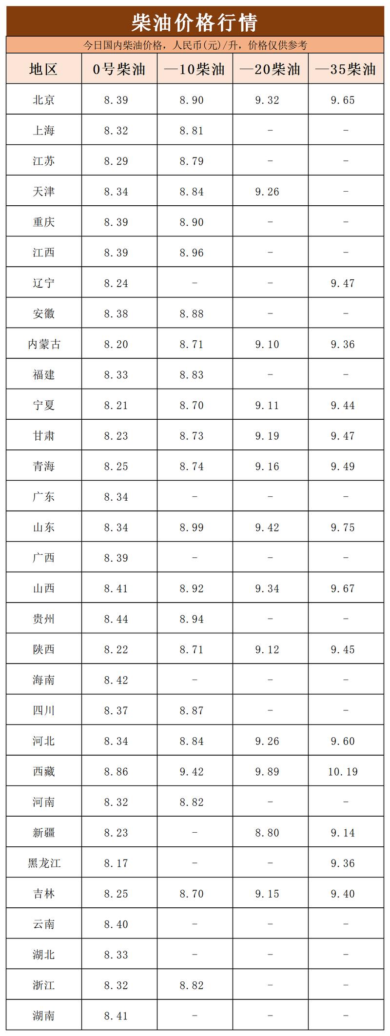 油价调整时间表(最新消息新一轮油价调整时间)