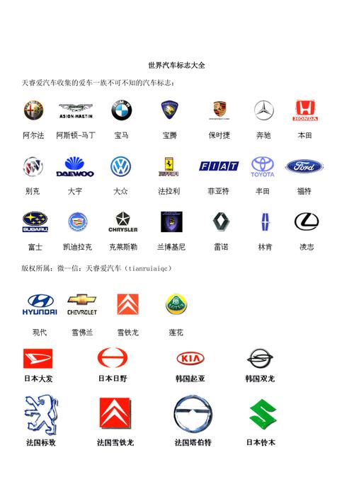 各种汽车标志大全,汽车标志大全