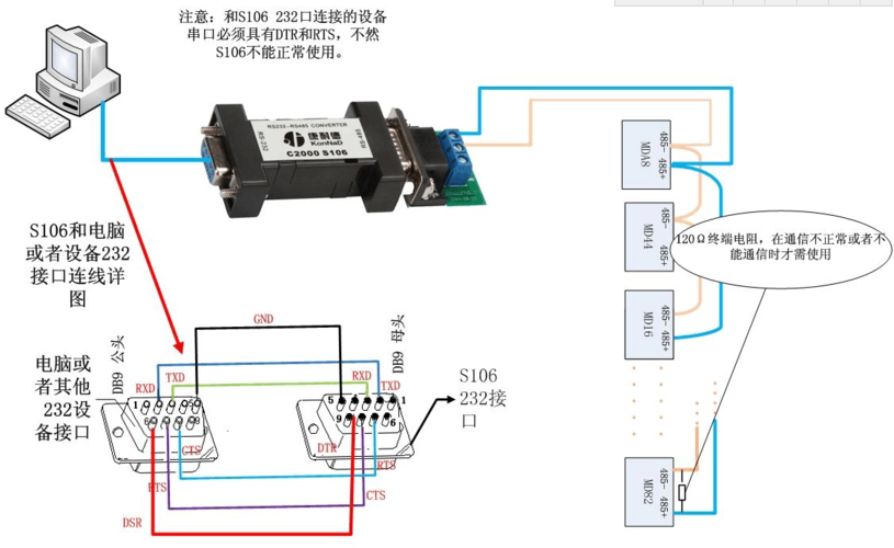 RS485和RS485线怎么接