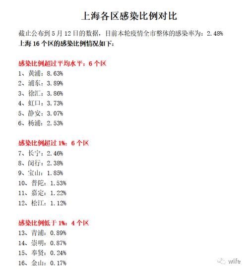 上海经开始二次感染 上海二次疫情分别是什么时间