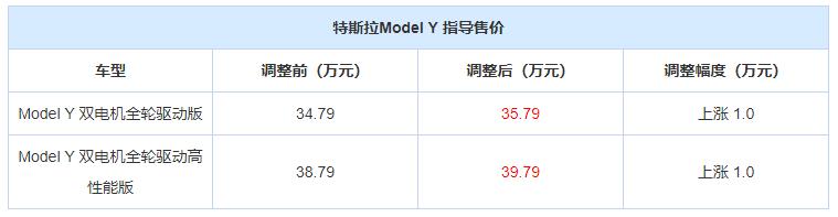 特斯拉官网中国价格 国产Model3Y均涨价4752元