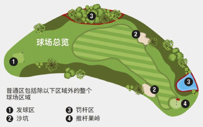 高尔夫球基础知识 高尔夫入门基本知识