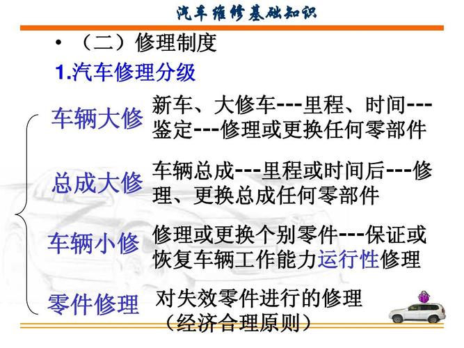 关汽修方面知识 学汽修的基本知识