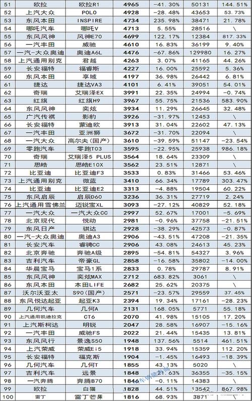 2021九月汽车销售排行榜(21年9月汽车销量排行)