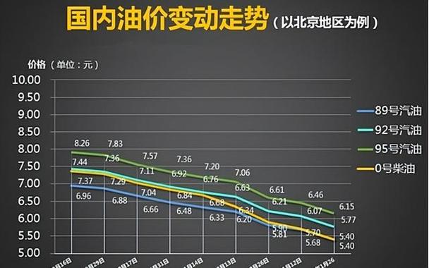 油价上涨新消息 油价的最新变化