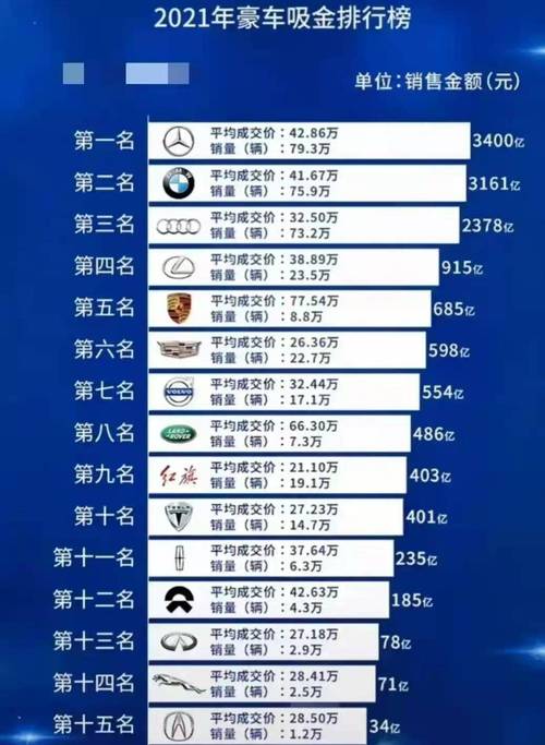 中国十大豪车排名 中国十大豪华车品牌