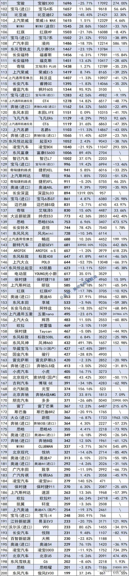 c级轿车销量排行榜 轿车排行榜2022前十名