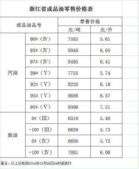 中国石化柴油价格 中石化配送柴油运费标准