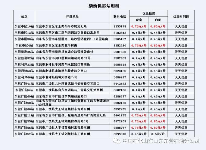 中国石化柴油价格 中石化配送柴油运费标准