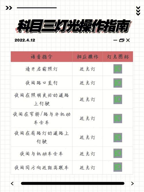 科目三灯光考试口诀 科目三16个灯光口诀