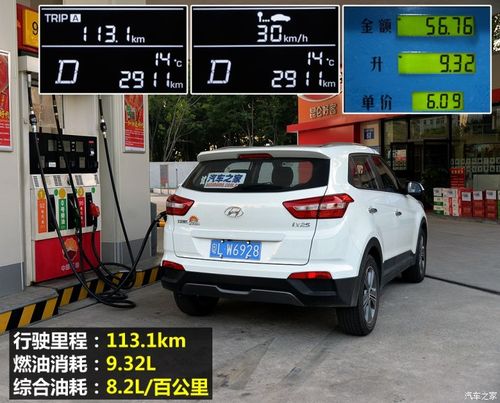 现代ix25真实油耗 北京现代25油耗多少真实油耗