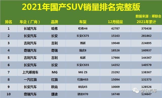 官宣!2019年国产轿车销量排名出炉:帝豪登顶,奇瑞长安表现亮眼