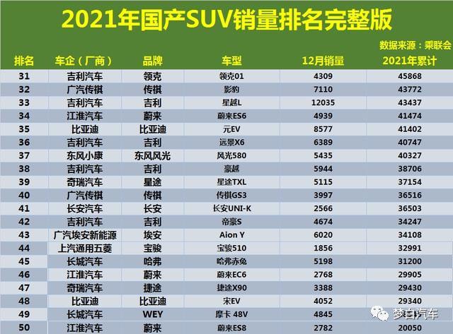 官宣!2019年国产轿车销量排名出炉:帝豪登顶,奇瑞长安表现亮眼