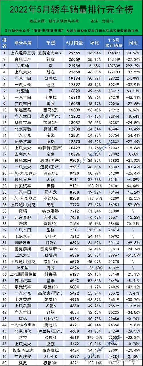 2022全国销量最好的10款车
