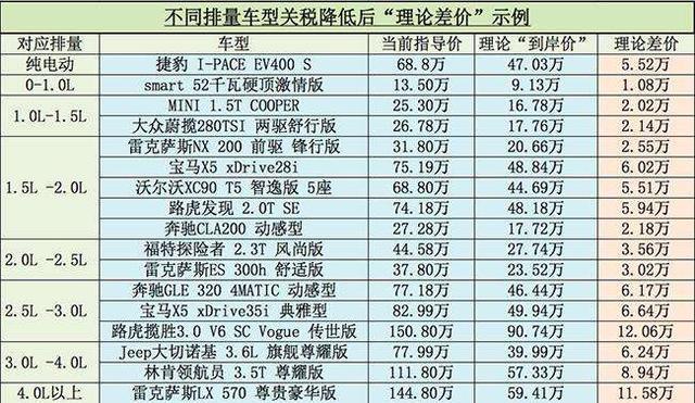 买车可以先看看,盘点近期车市降价TOP10