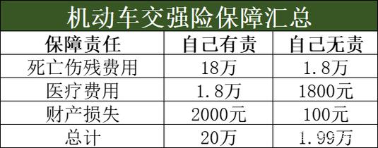 车险三者还有200万的需要买200万的吗