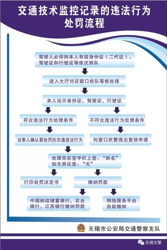 交通违章在哪里进行处理