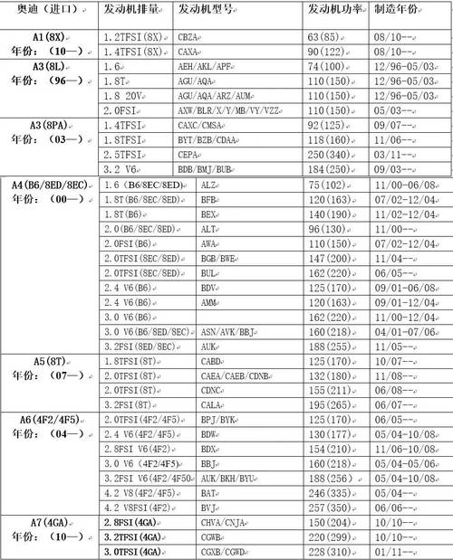 奥迪各车系的排量