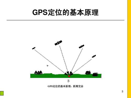 什么是车辆GPS定位系统车辆GPS定位系统都有什么功能