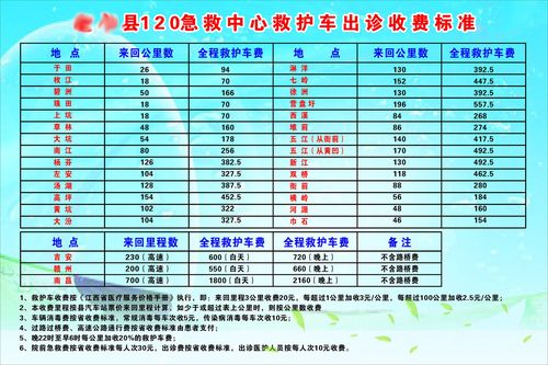 120抢救车 120救护车是否有收费标准