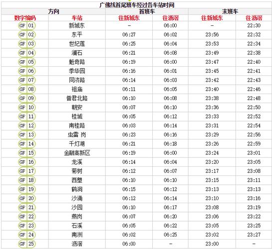 广州地铁公告 广州地铁关闭时间表