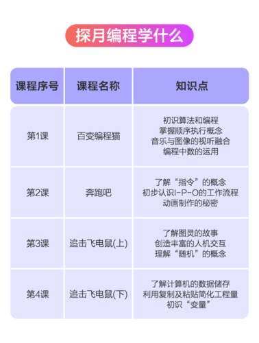 探月少儿编程 学校为什么推荐探月校园版编程课