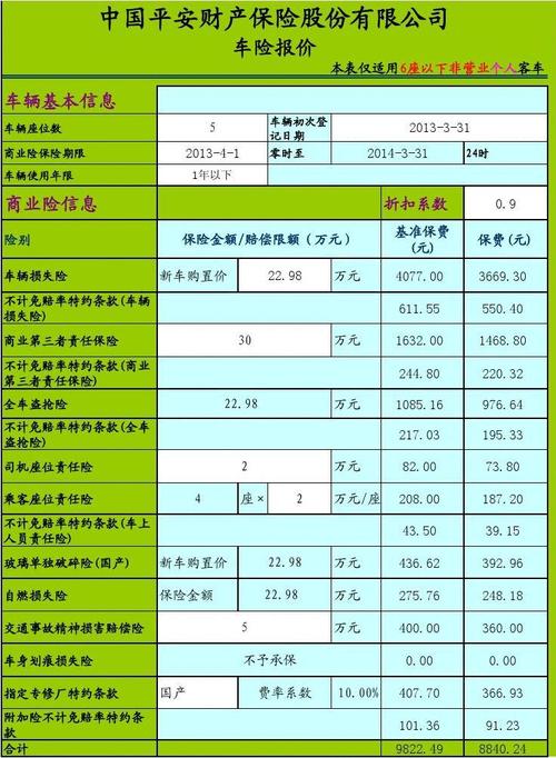 汽车保险怎么算 汽车保险费如何计算