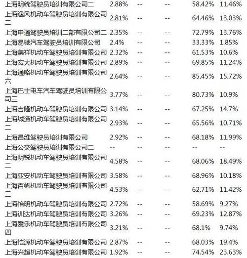 上海驾校排名 上海驾校排名前十