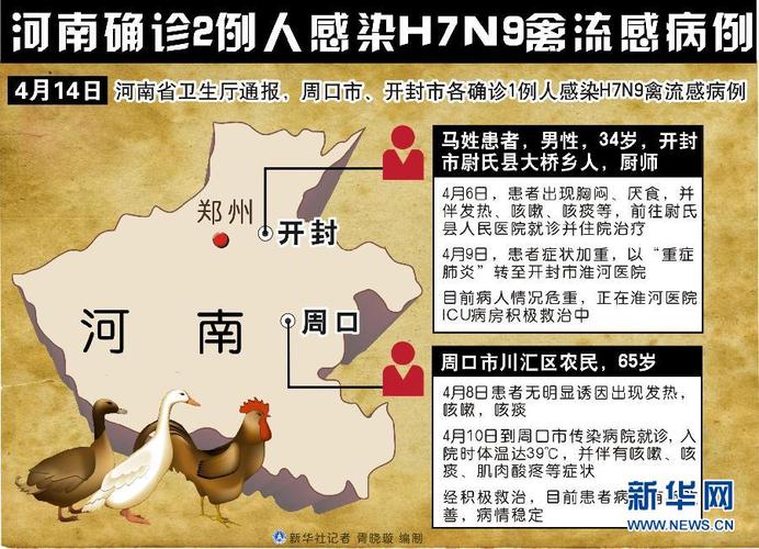 h7n9病毒 h7n9是哪一年发生的