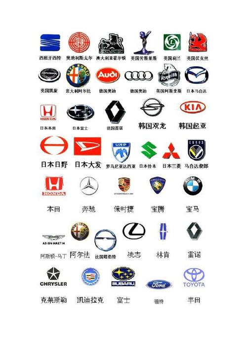 标志什么汽车 标志是什么汽车