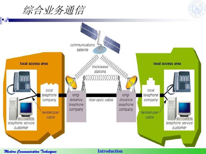 现代通信技术 现代通信技术有哪些方面