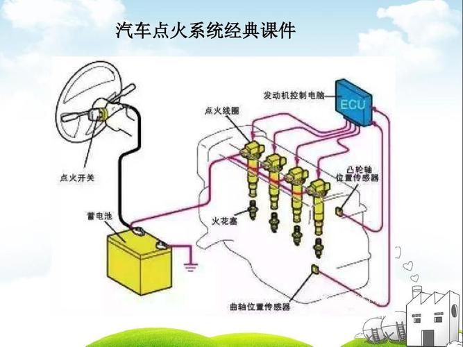 点火系统组成 发动机点火系统由什么组成