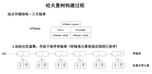 哈夫曼树编码 哈夫曼树怎样构造编码