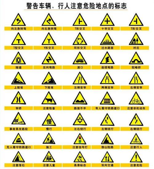 交通警告标志 交通警告标志47种有哪些