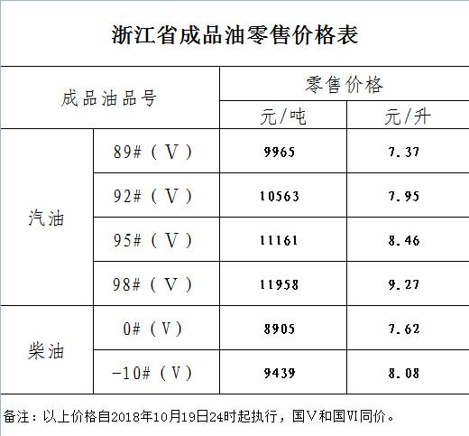 中石化柴油价 中石化油价是多少柴油