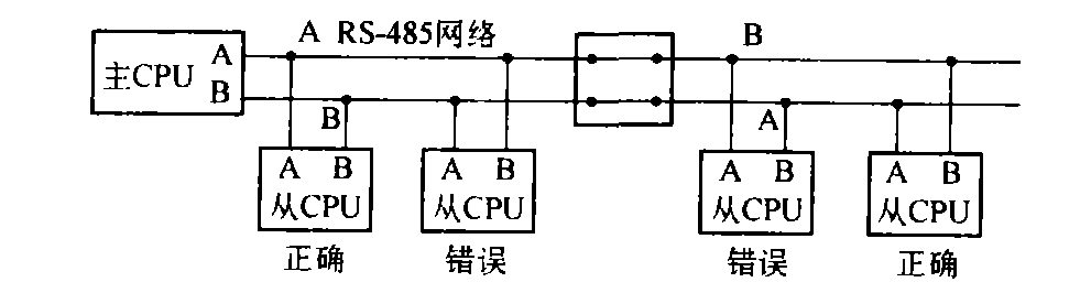 rs485通讯 RS485通讯的工作原理