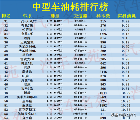 汽车省油排行榜 2021十大最省油的车排行榜