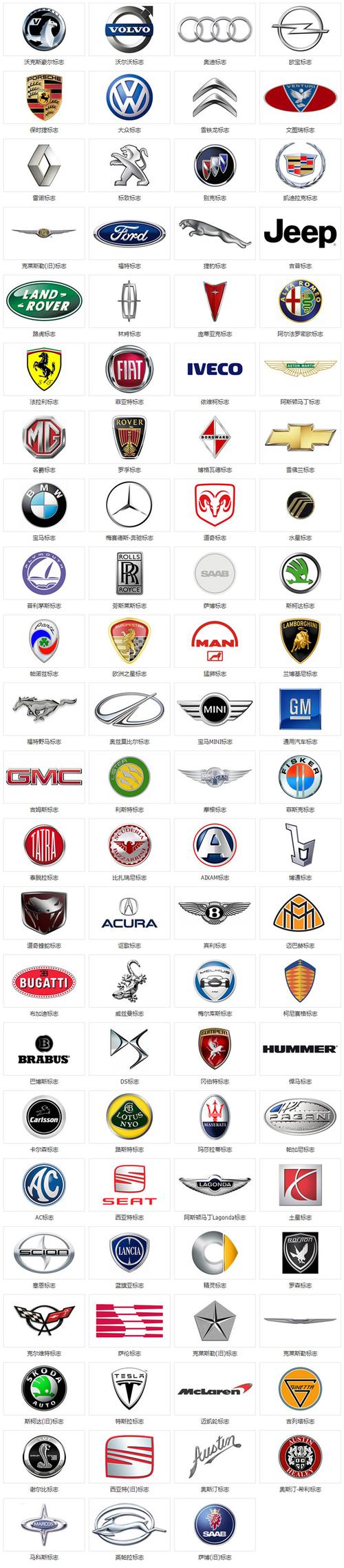 汽车品牌名称 汽车品牌名字
