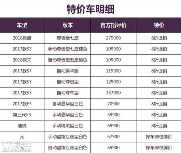 买车赠品一览表 4S店买车赠品一览表