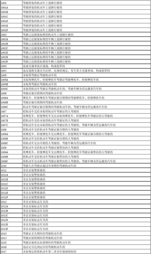 交通违章编号 交通机动车违章编号代表什么