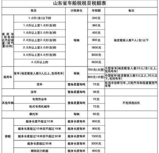 车船税新标准 国家车船税新标准