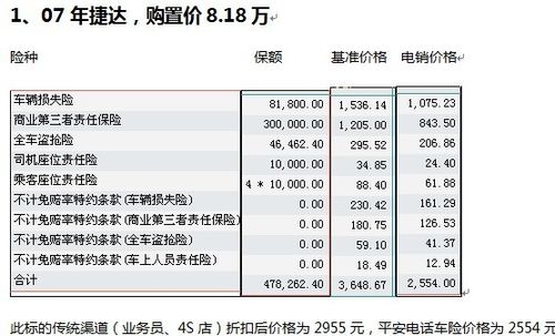 平安车险报价 中国平安车险一般多少钱