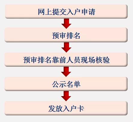 广州入户申请 广州入户的流程