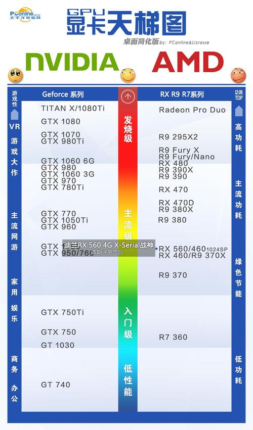 rx560功耗 rx560功耗多少w