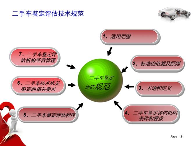 二手车市场评估 二手车评估的评估方法