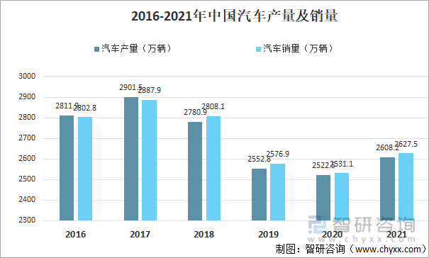 七月汽车销量 2021年七月全国汽车销量是多少